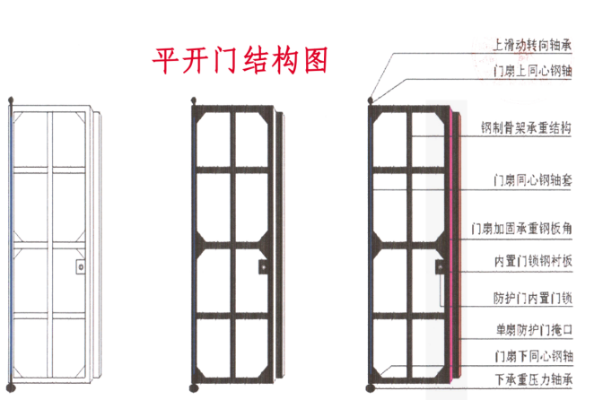 红河铅皮防护门生产厂